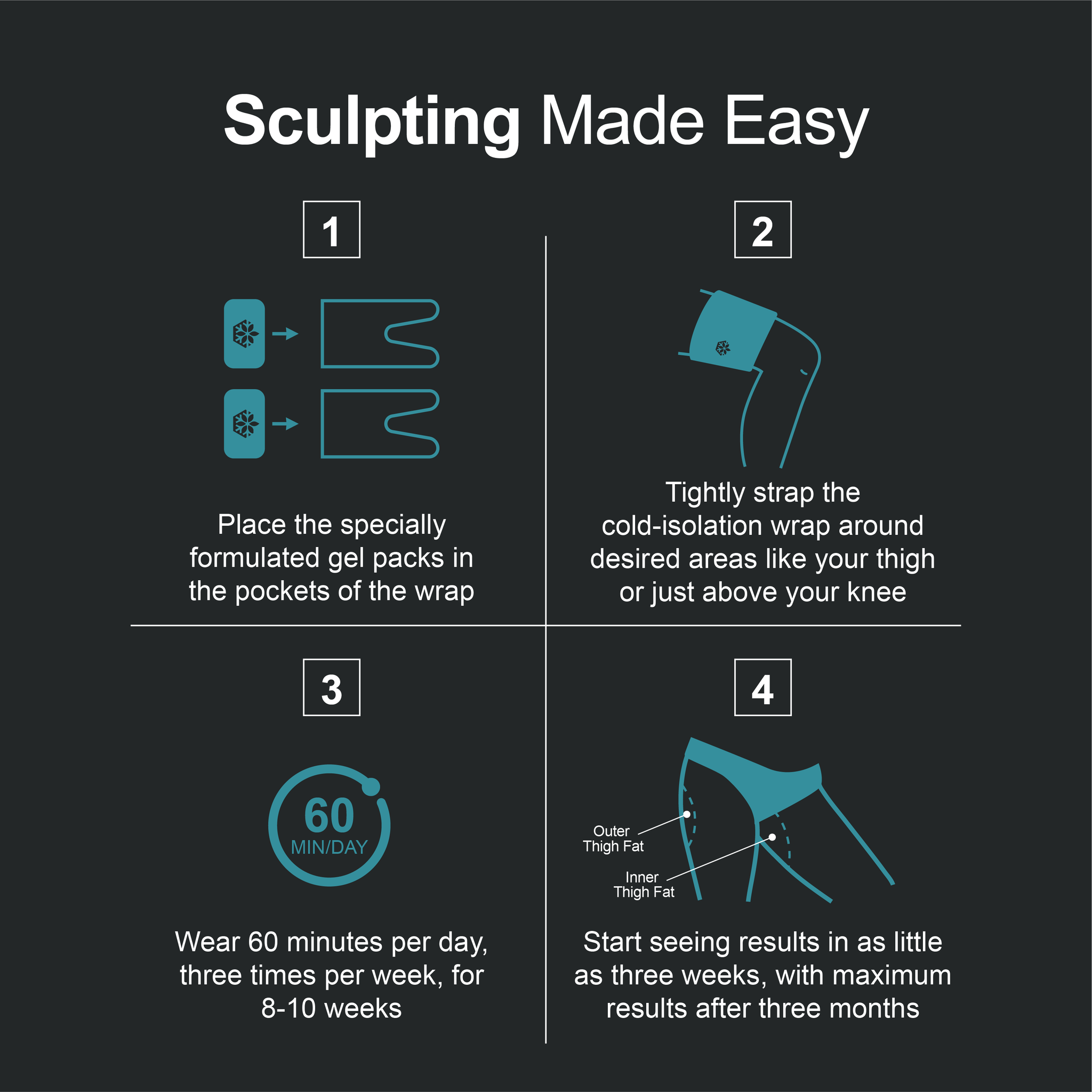 Sculpting made easy steps